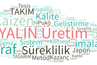 Yalın Üretim Eğitimi